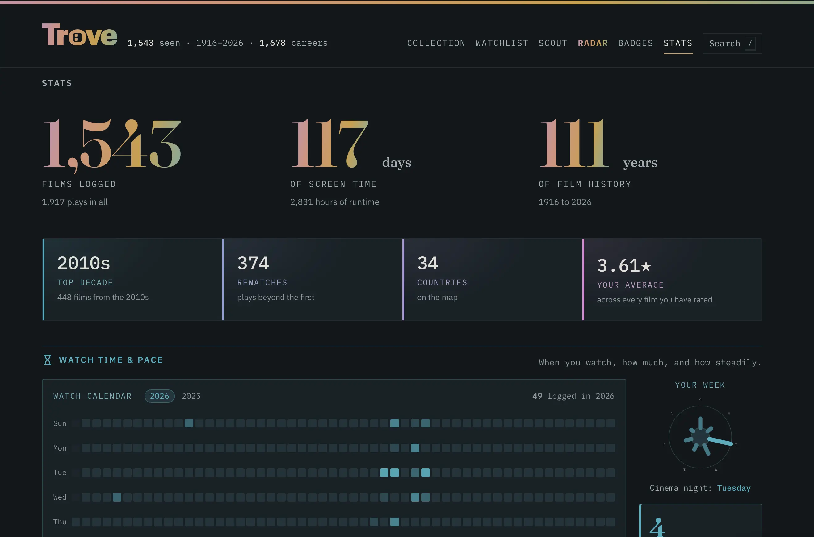 Gallery Image - Film app statistics dashboard with viewing totals and a watch calendar